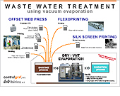 Wastewater treatment 
		and separation by vacuum 